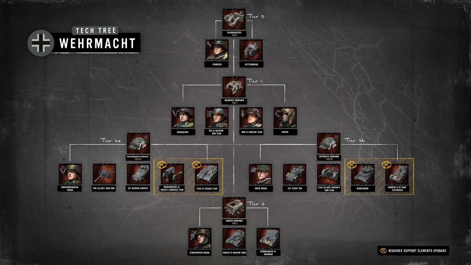 CoH3 Info Arbre Des Technologies Technology Tree CoH 3 Guides