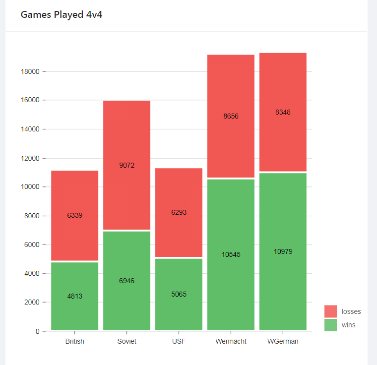 [Outil] COH2stats - Statistiques des Matches et des joueurs (v2 Beta ...